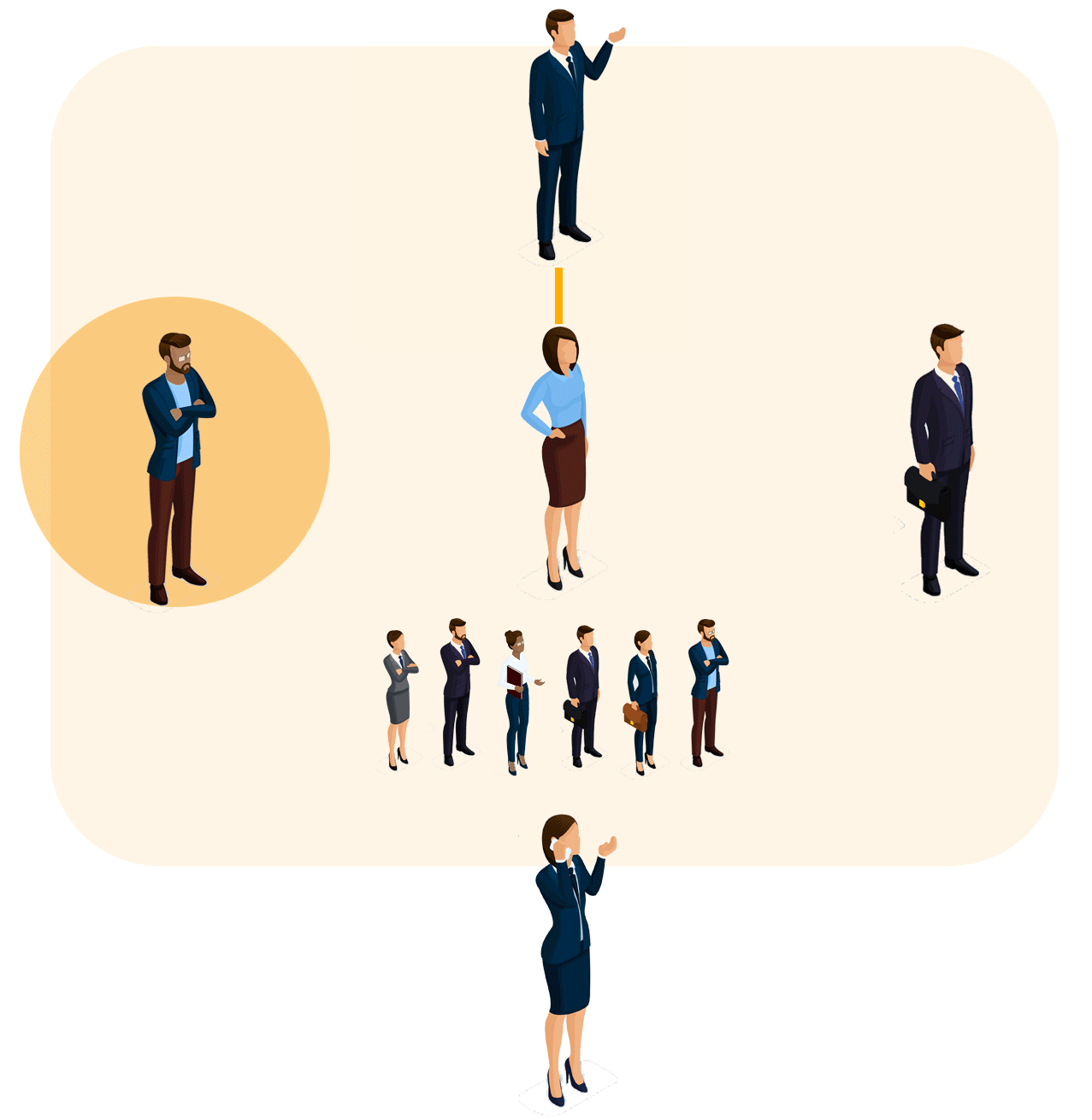 Personal Excellence diagram