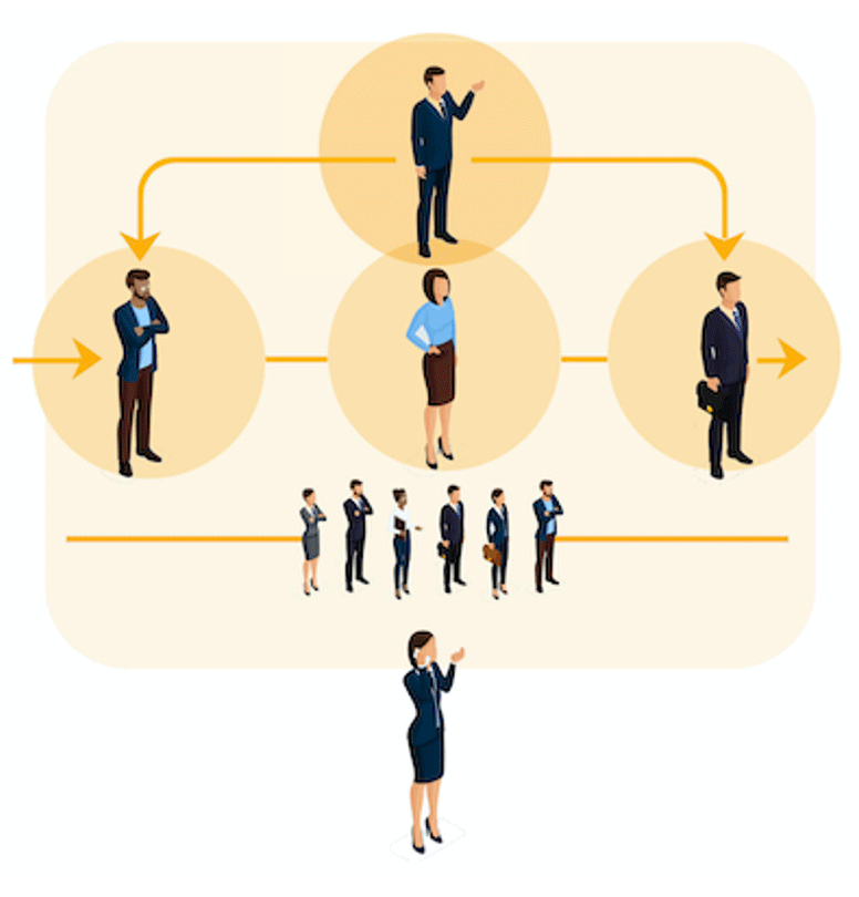 Leadership Excellence diagram