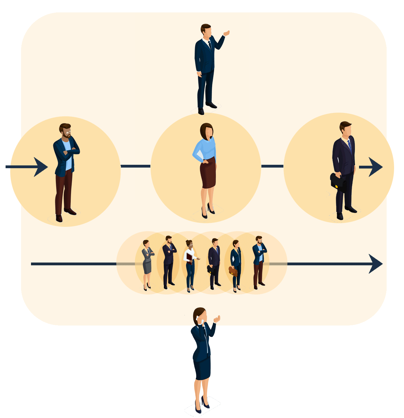 Team Excellence diagram